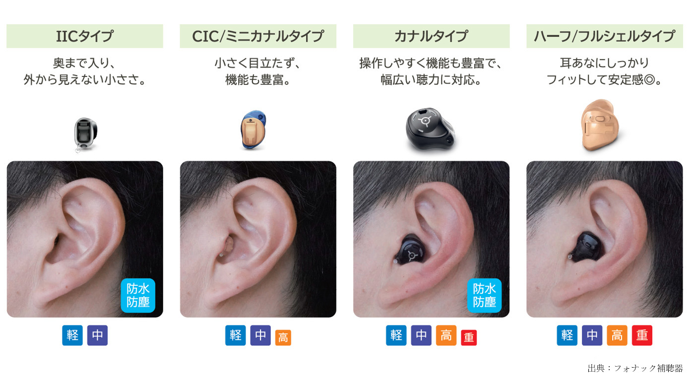 耳あな型補聴器の種類 IIC・CIC・カナル・ハーフシェルタイプと装着例