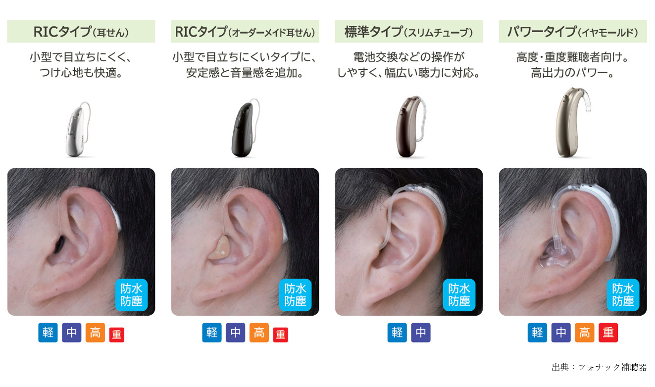 耳かけ型補聴器の種類 RICタイプ・標準タイプ・パワータイプと装着例